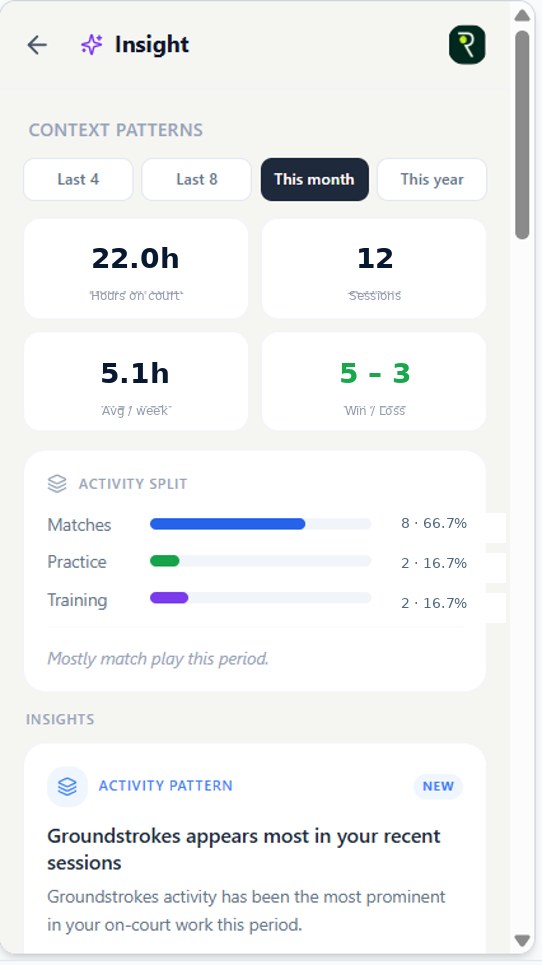 RallyLog insight dashboard